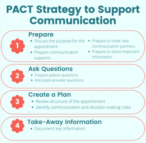Graphic displaying the nine action steps for the PACT strategy