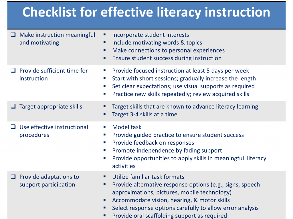 Checklist for effective practices